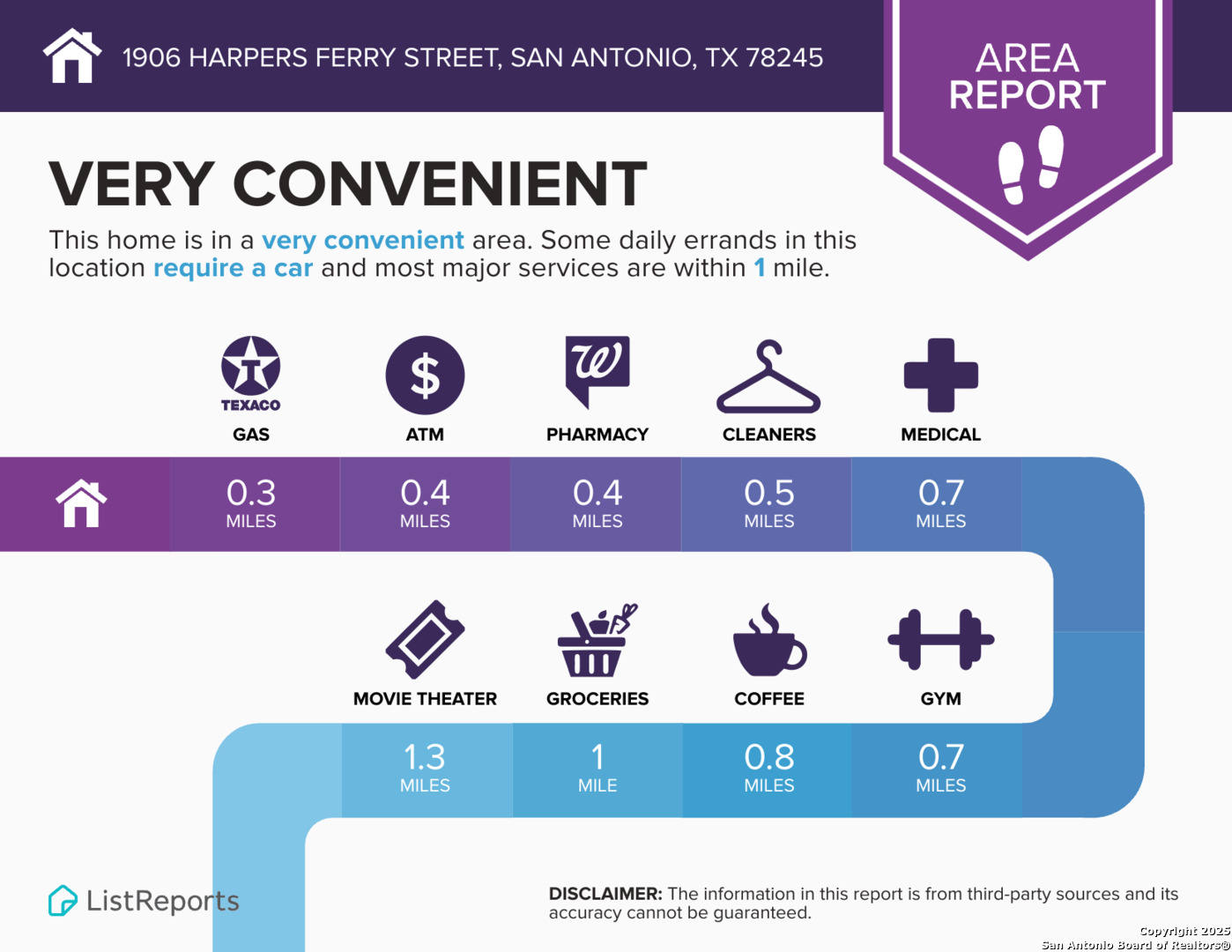 1906 Harpers Ferry, San Antonio, TX 78245