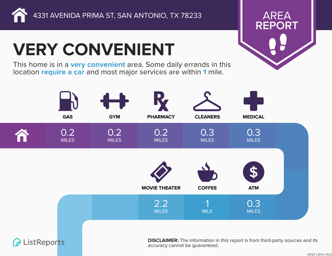 4331 AVENIDA PRIMA ST, San Antonio, TX 78233
