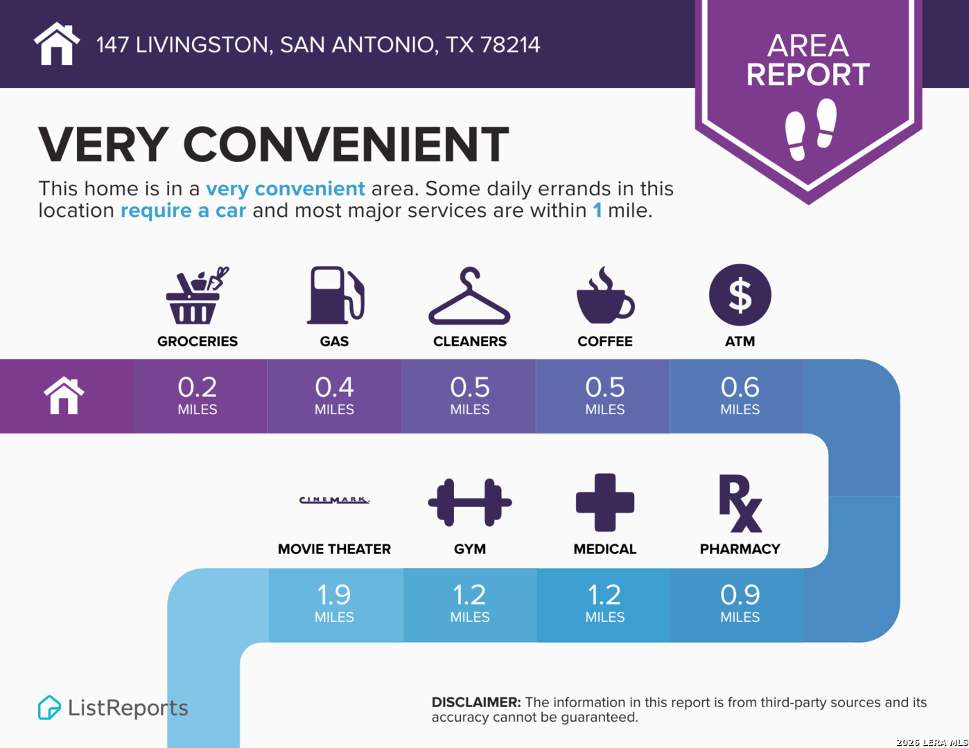 147 Livingston, San Antonio, TX 78214